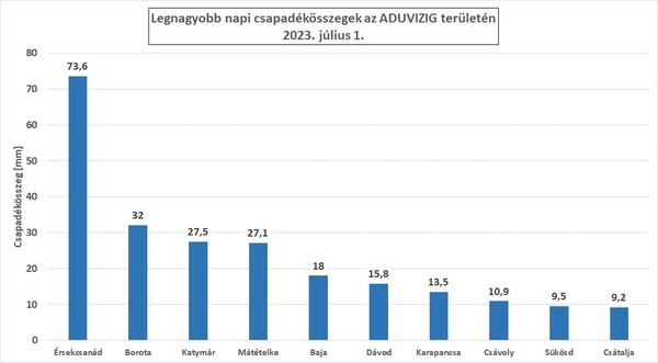 legnagyobb_csapadek.jpg